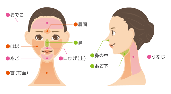 医療脱毛 笹塚駅前こたろ形成皮ふ科クリニック 京王線 笹塚 駅すぐ 形成外科 皮膚科 美容外科 美容皮膚科