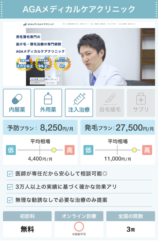 AGAメディカルケアクリニック