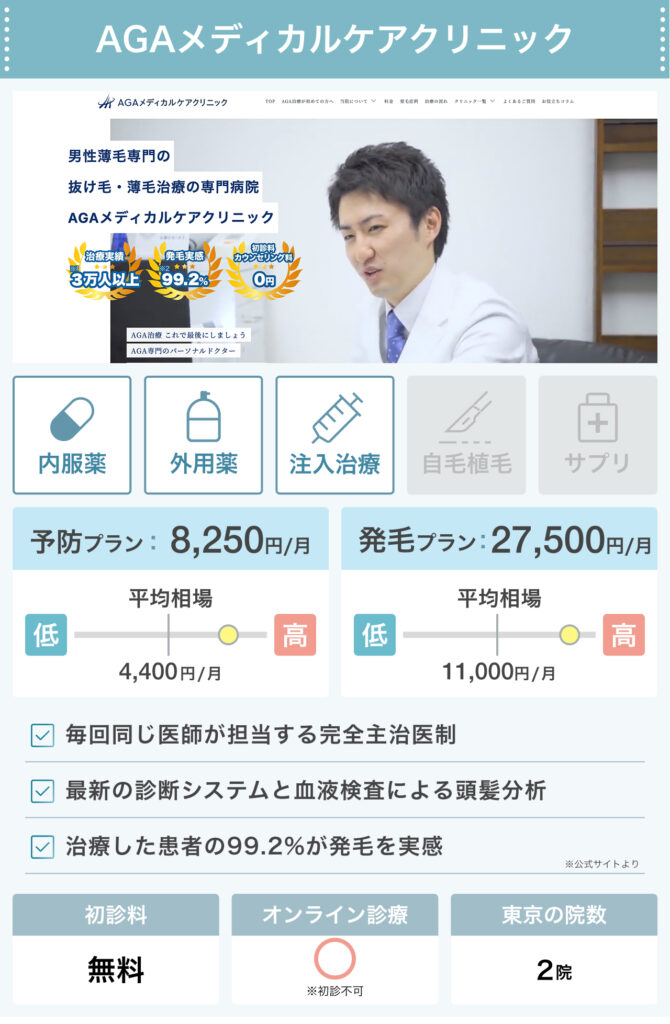 AGAメディカルケアクリニック_東京