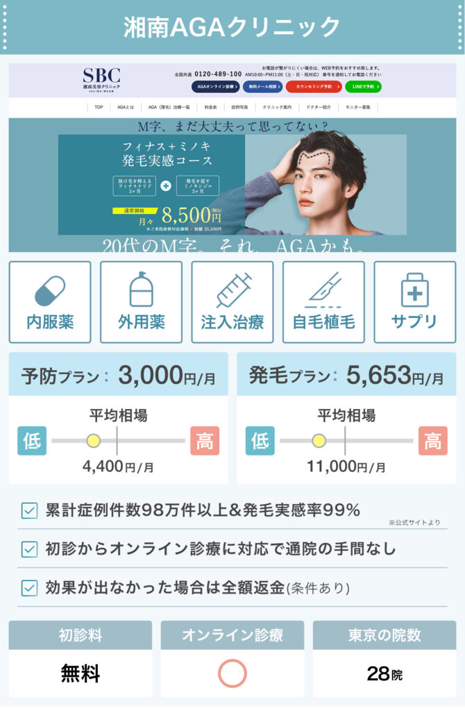 湘南AGAクリニック_東京