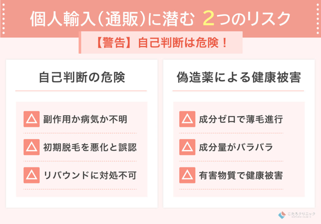 通販 (個人輸入) でのフィナステリド購入・中止に関する注意点