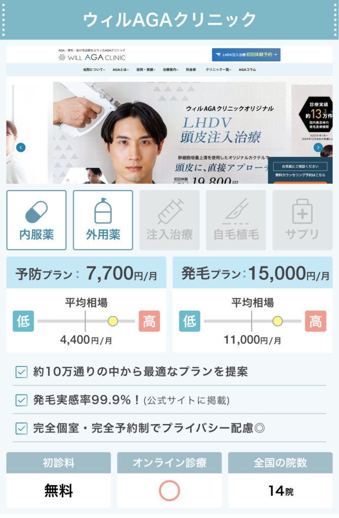 ウィルAGAクリニック