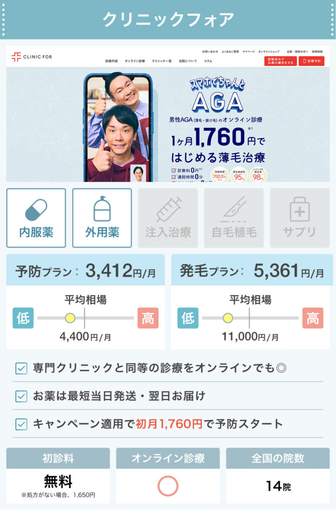 クリニックフォア