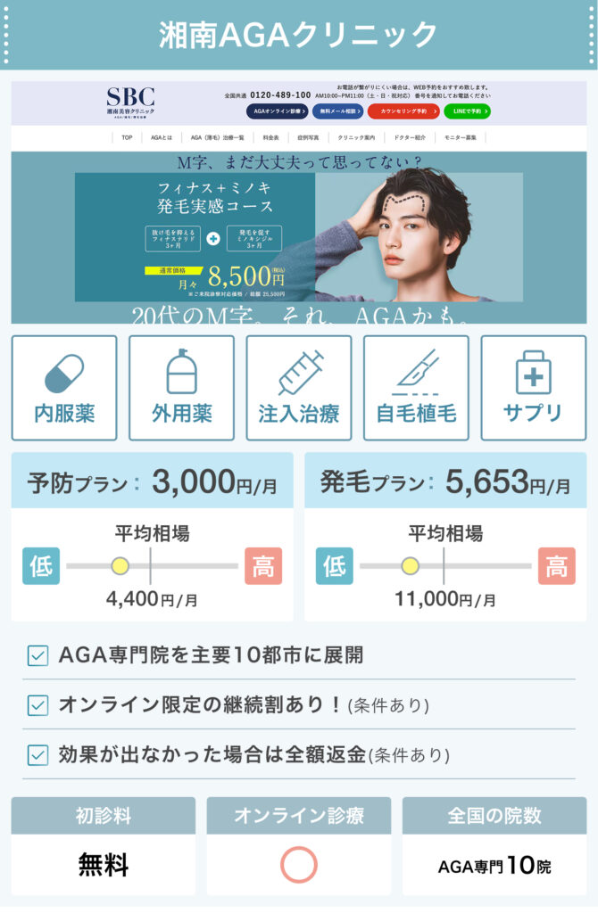 湘南AGAクリニック