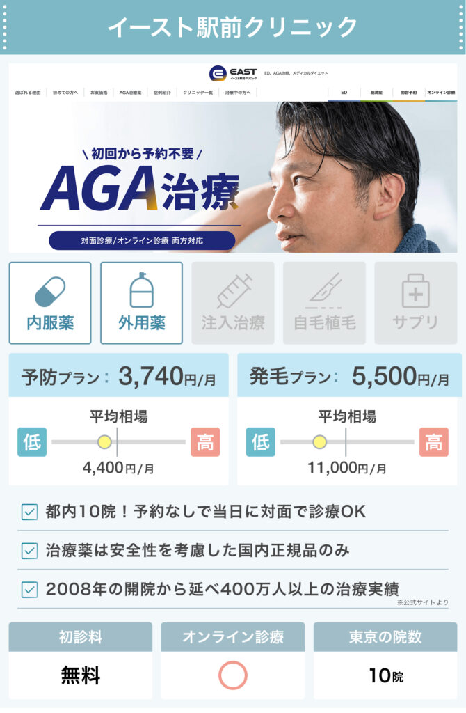 イースト駅前クリニック_東京