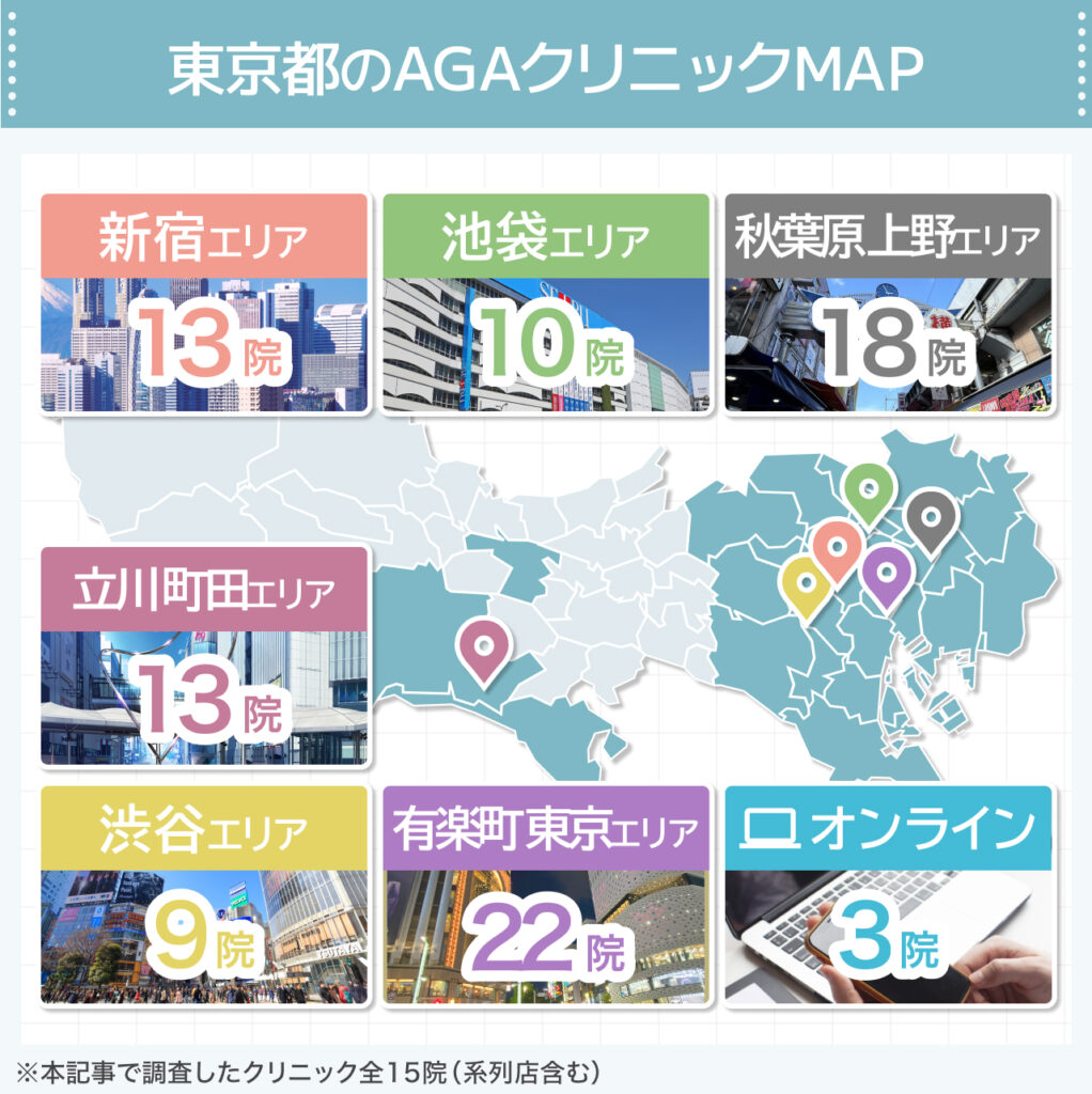 【エリア別】東京の主要駅から通いやすいAGAクリニック