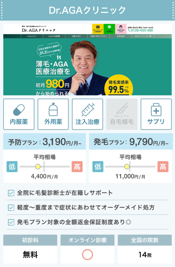 Dr.AGAクリニック