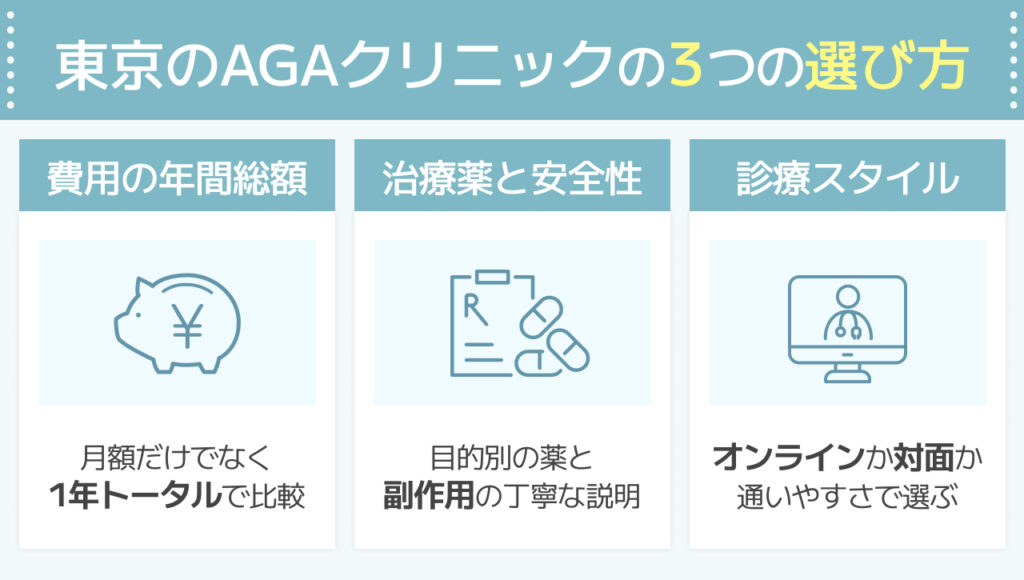 東京でAGA治療が安いおすすめクリニックを選ぶための3つの基準