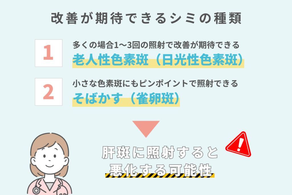 ピコスポットで改善が期待できるシミの種類