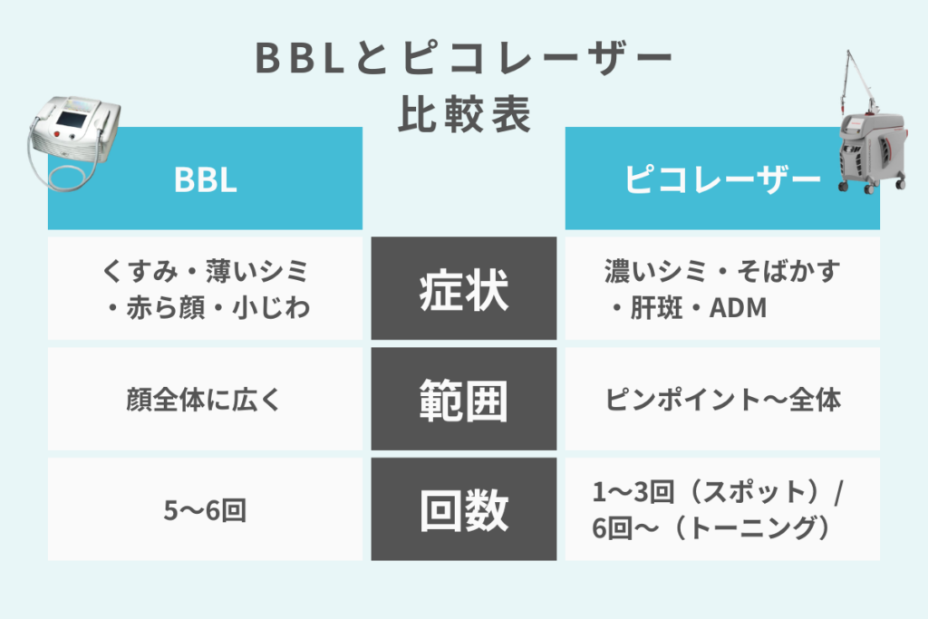 BBLとピコレーザーの基本的な違い
