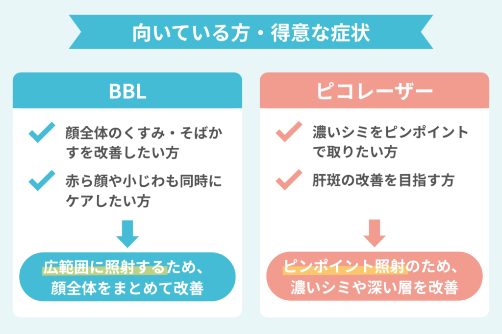 向いている方・得意な症状