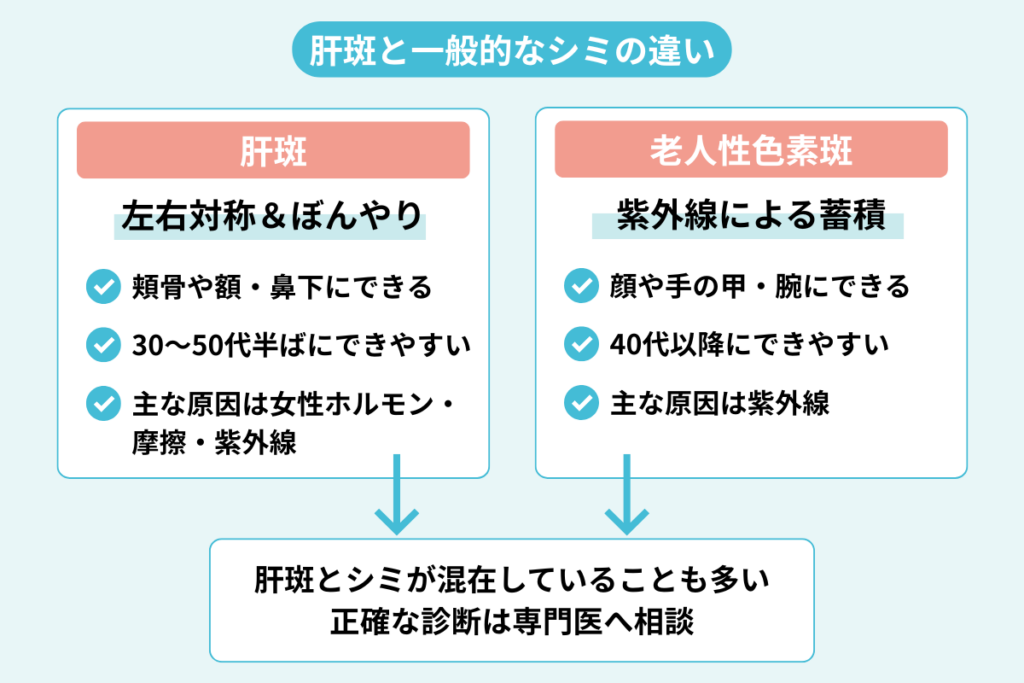一般的なシミとの違い