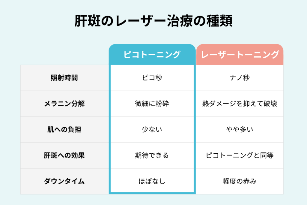 肝斑のレーザー治療の種類と比較