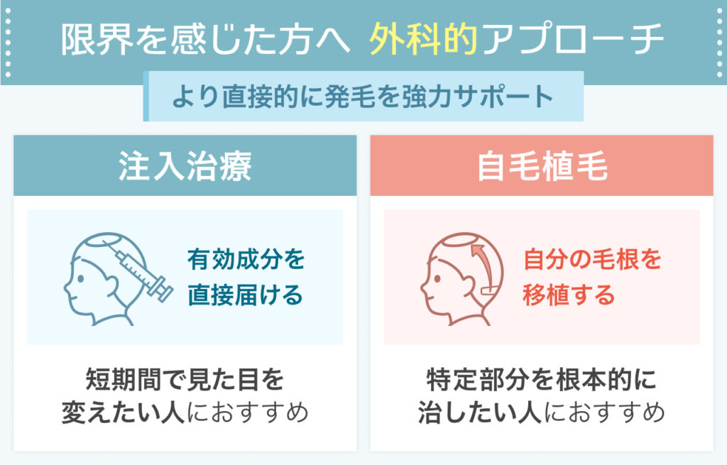 【外科的治療】メソセラピー・自毛植毛