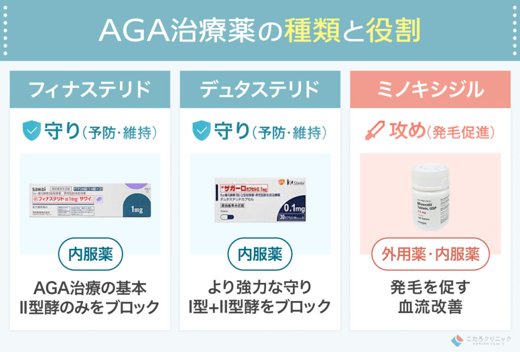 薄毛の進行が不安な場合は早めにクリニックへ相談を