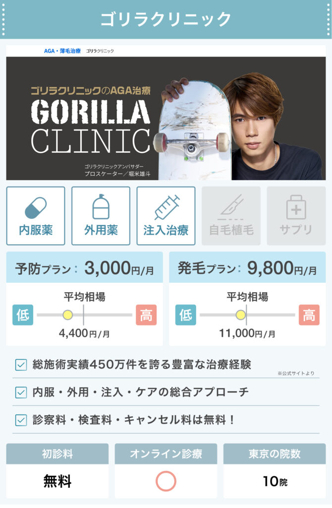 ゴリラクリニック_東京