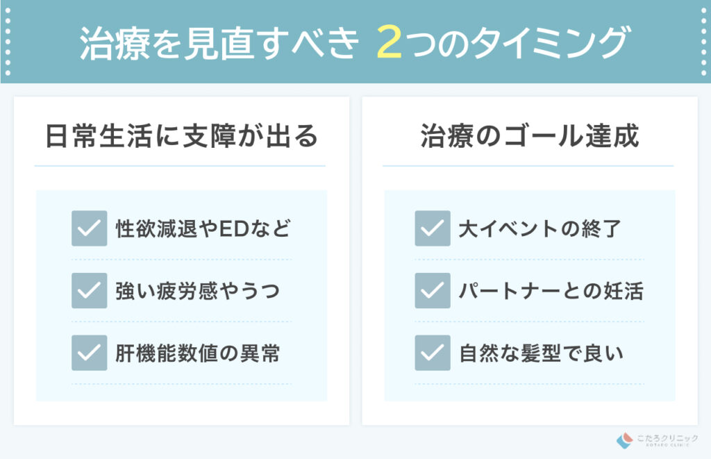 やめる・治療を見直すことを検討すべきタイミング