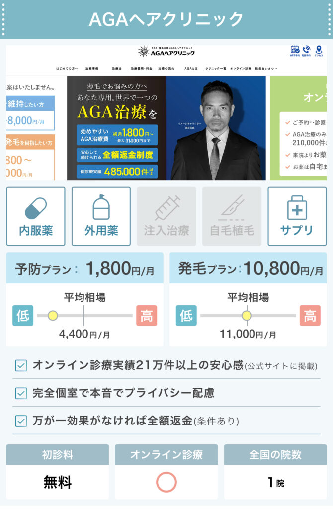 AGAヘアクリニック