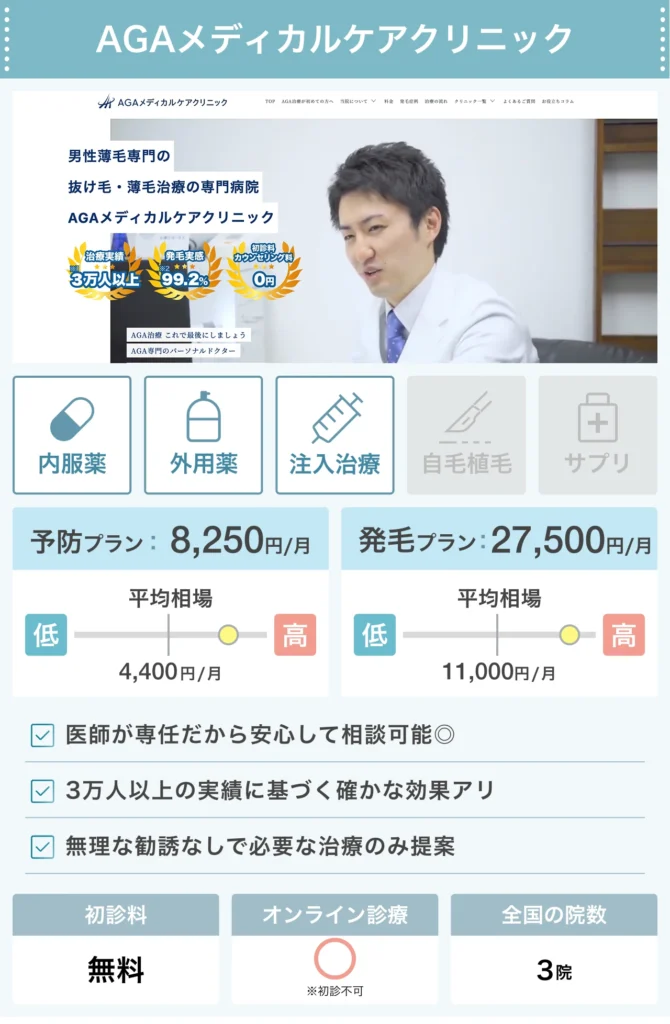AGAメディカルケアクリニック