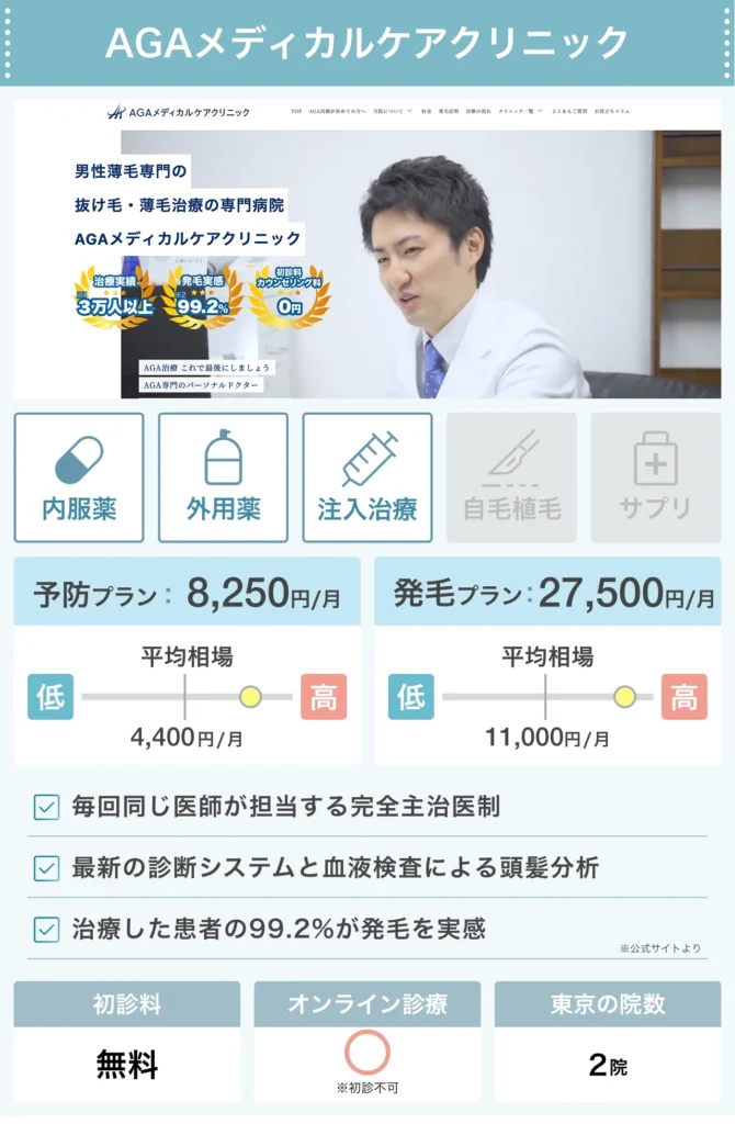 AGAメディカルケアクリニック