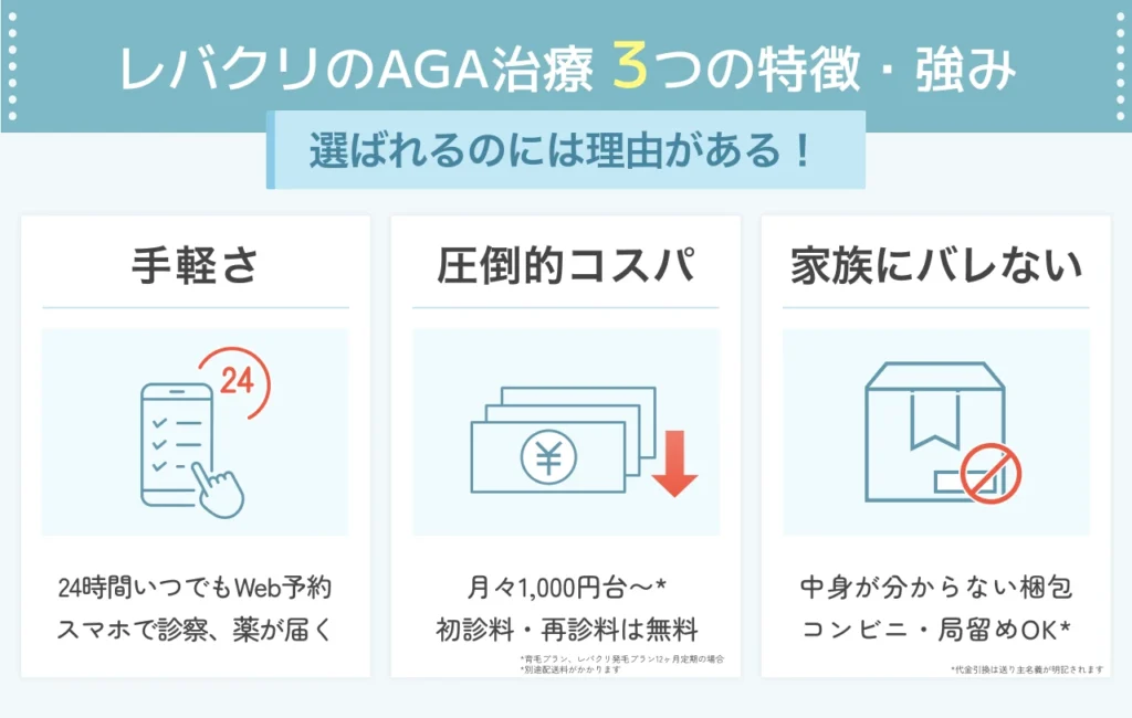 レバクリAGAが選ばれる3つの特徴・強み