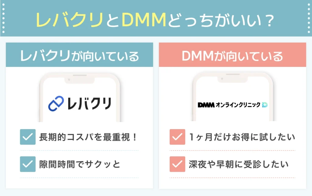 【徹底比較】レバクリとDMMオンラインクリニックはどちらがおすすめ？