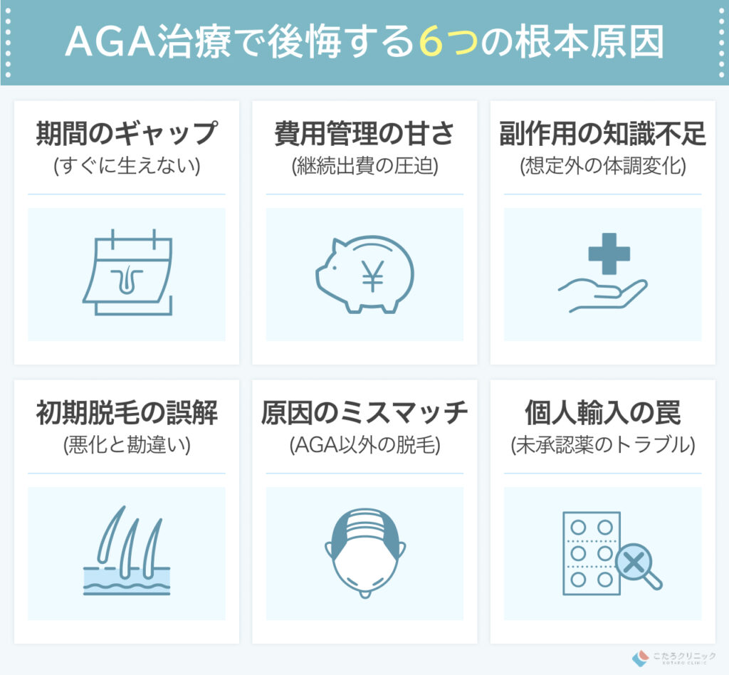 なぜ「AGA治療で後悔した」という声があがるのか？