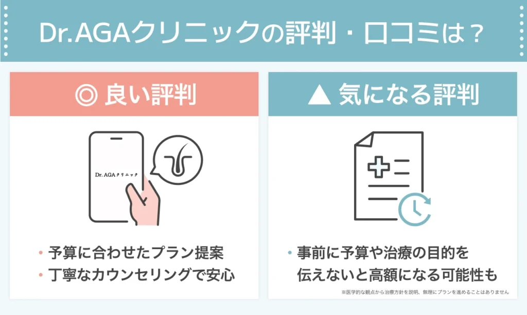 独自調査で判明！Dr.AGAクリニックのリアルな評判・口コミ