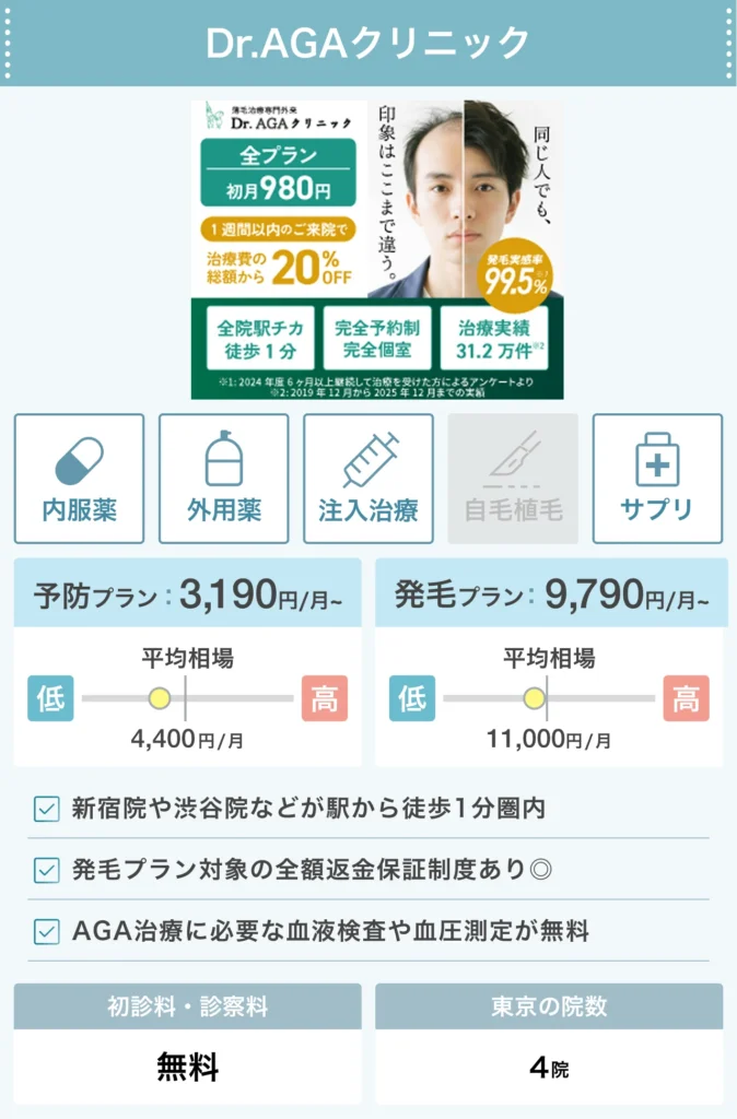 Dr.AGAクリニック