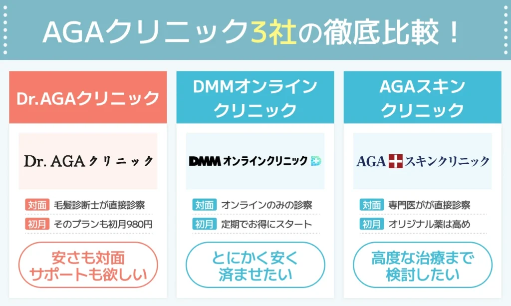人気AGAクリニックとDr.AGAクリニックの比較