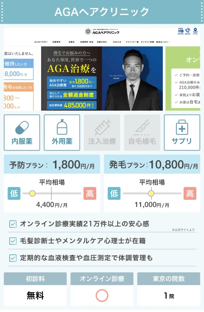 AGAヘアクリニック