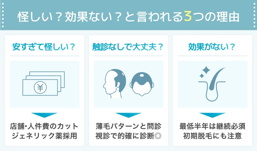 「レバクリは怪しい」「効果がない」と言われる理由を客観的に検証