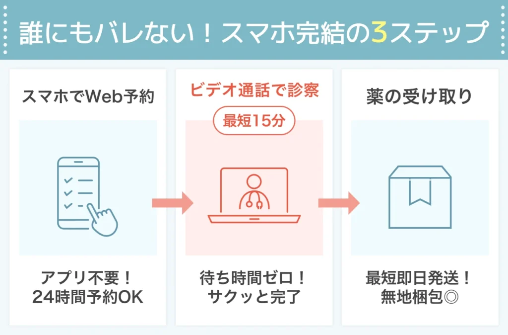 誰にもバレない！レバクリの予約から薬の受け取りまでの流れ