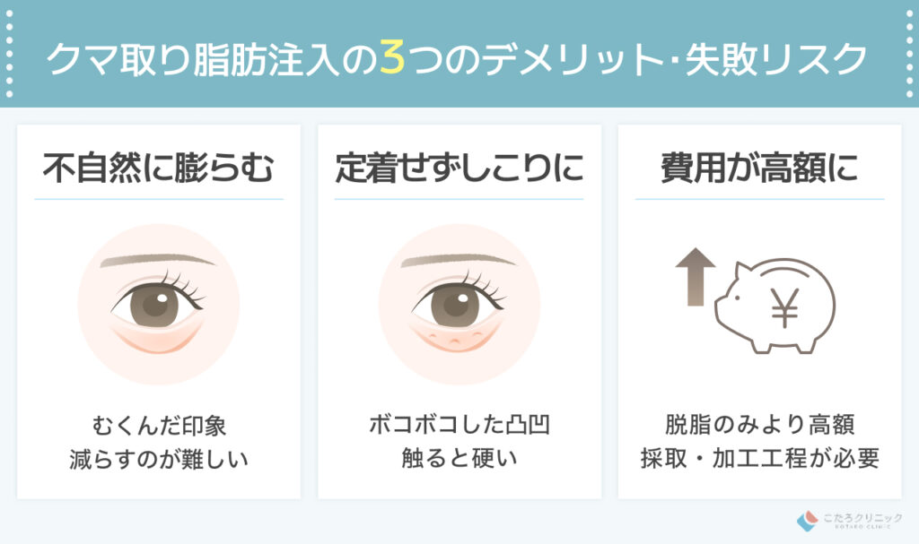 【後悔しないために】クマ取り脂肪注入のデメリットと失敗リスク