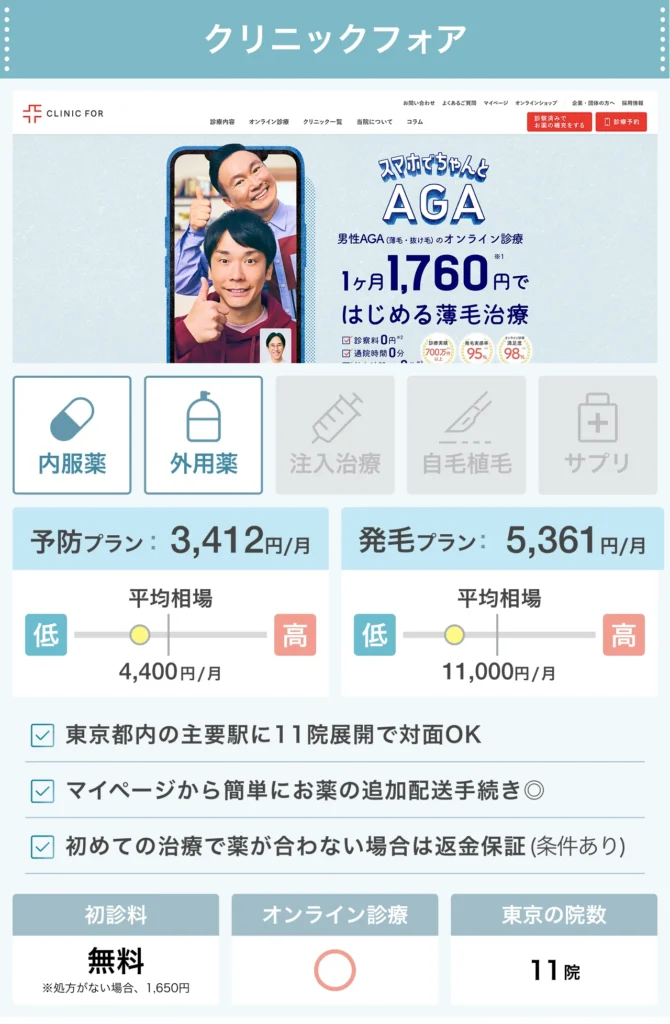 クリニックフォア