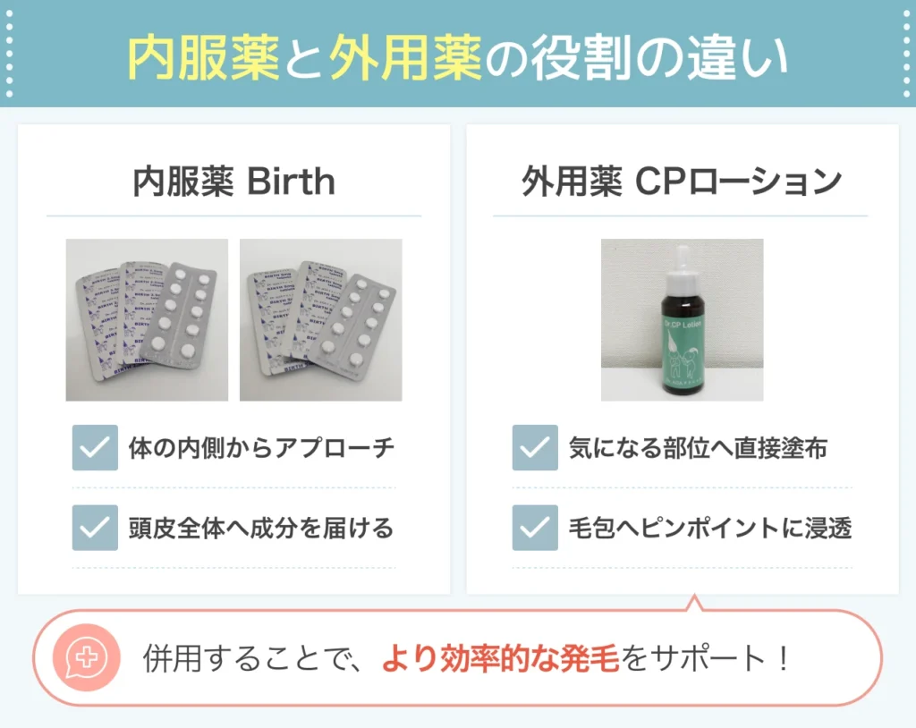 より高い発毛を目指すCPローションの役割