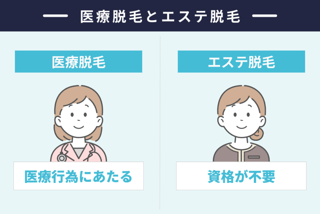 ヒゲ脱毛は医療とエステどちらを選ぶべき？
