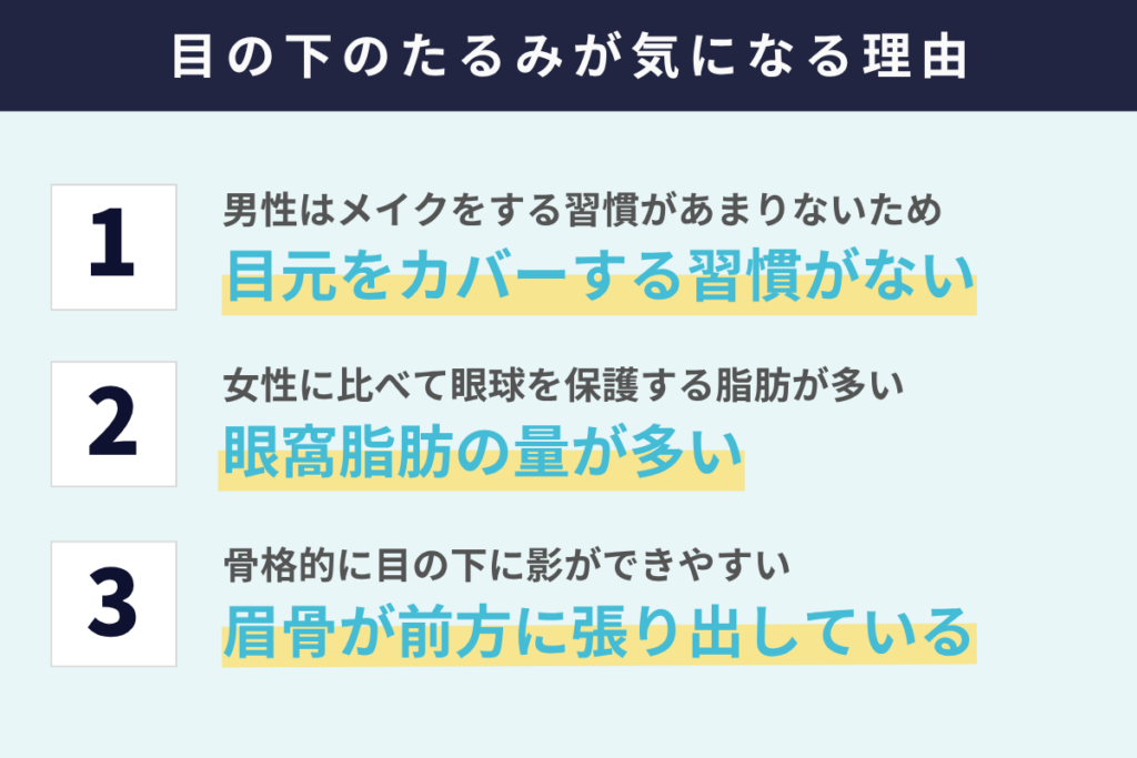 男性の目の下のたるみが気になる理由