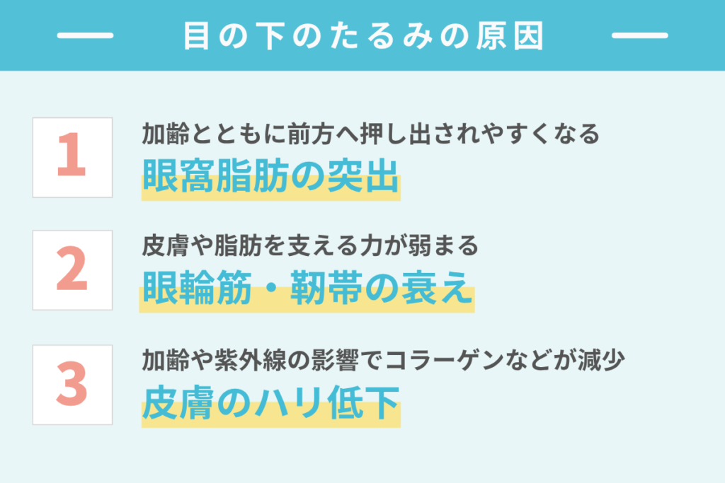 目の下のたるみの原因