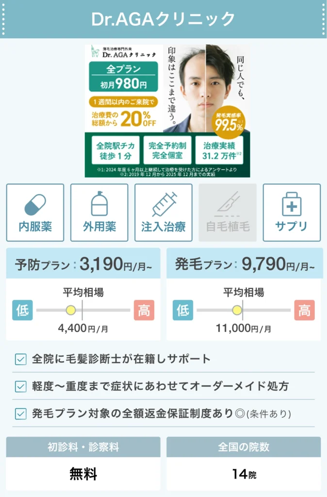 Dr.AGAクリニック