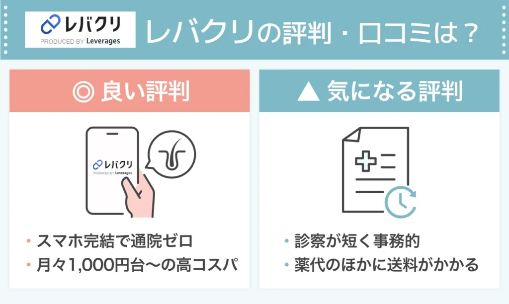独自アンケートから分かった！レバクリ利用者のリアルな口コミ
