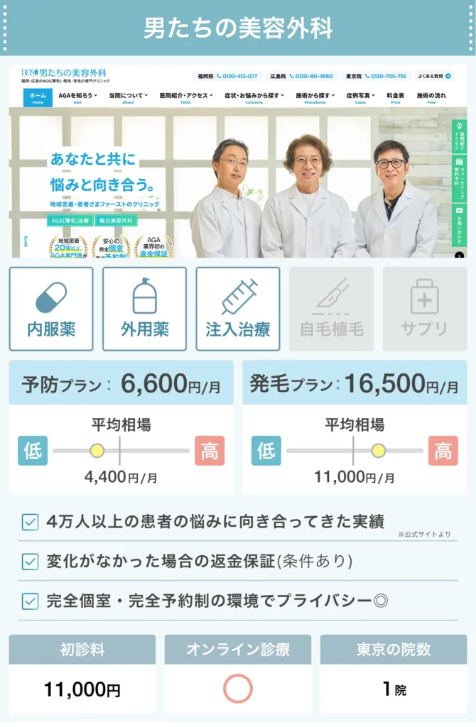 男たちの美容外科
