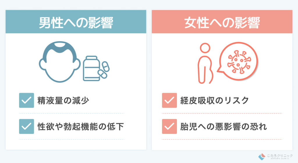 近日中にパートナーとの妊活を計画している方
