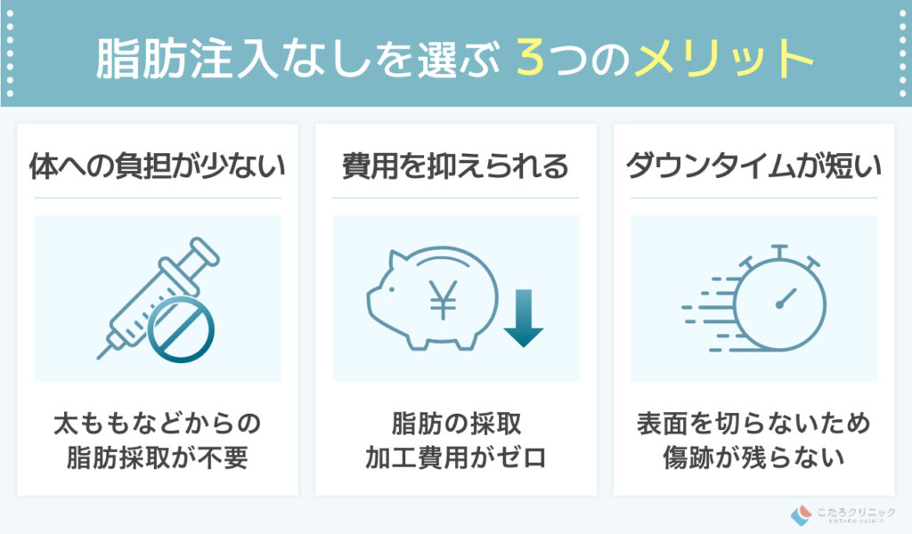 脂肪注入なし (脱脂のみ) のダウンタイムとメリット