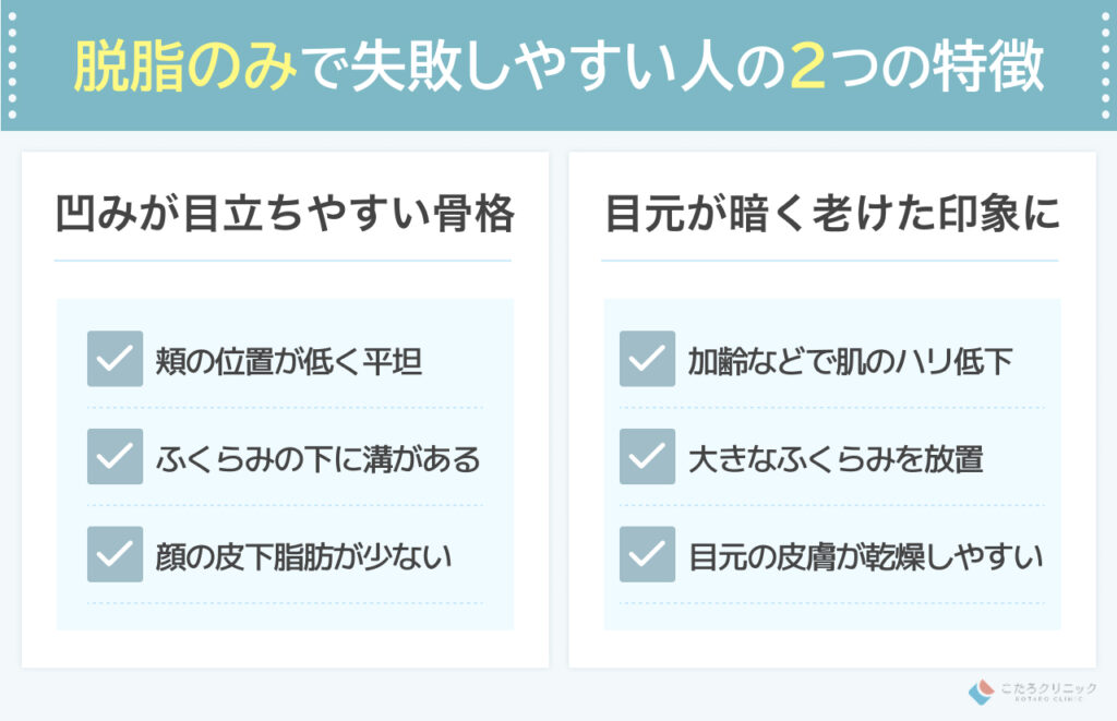脂肪注入なし (脱脂のみ) で後悔・失敗しやすい人の特徴