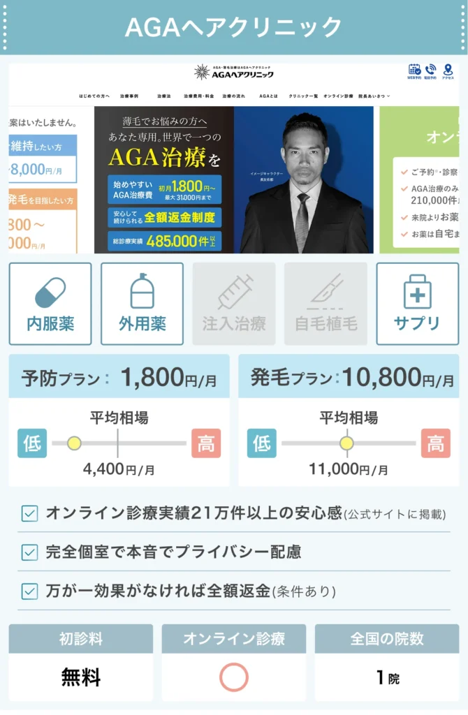 AGAヘアクリニック