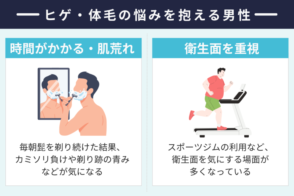 男性の医療脱毛ニーズが広がっている理由