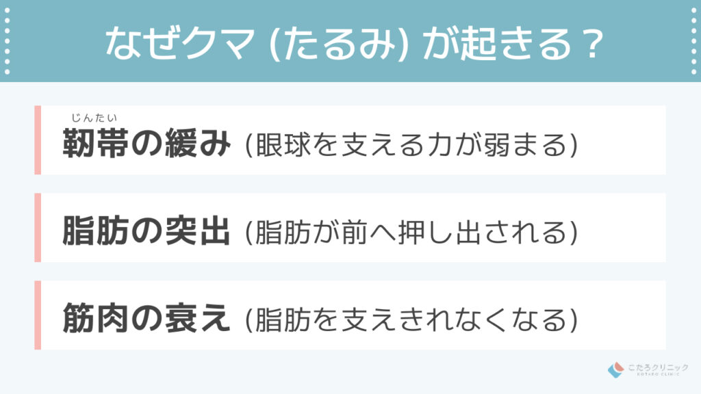 40代・50代の目の下のたるみ (クマ) の原因