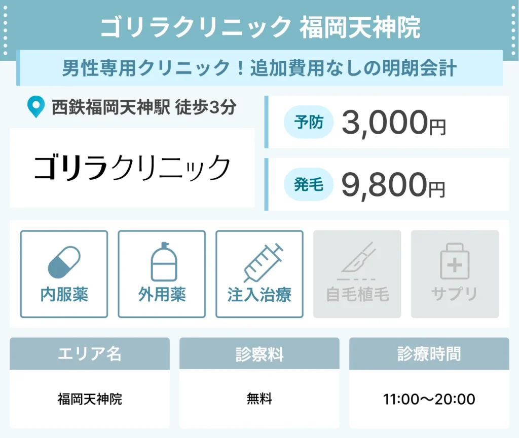 ゴリラクリニック
