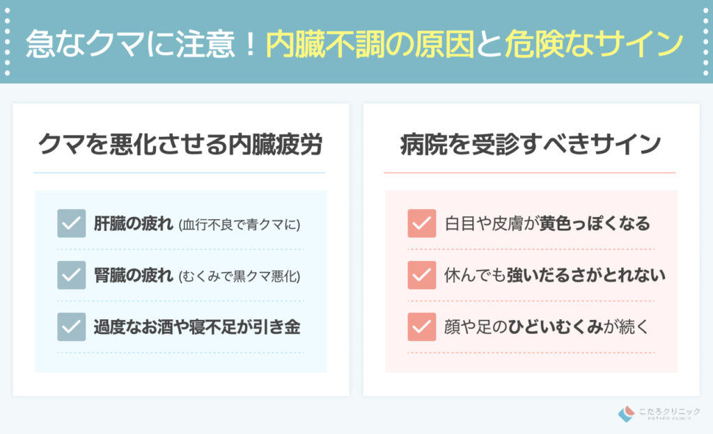 内臓が悪い？急に目の下にクマができた原因と注意すべきサイン